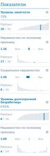 Ваш_Индекс_лучшей_жизни 4
